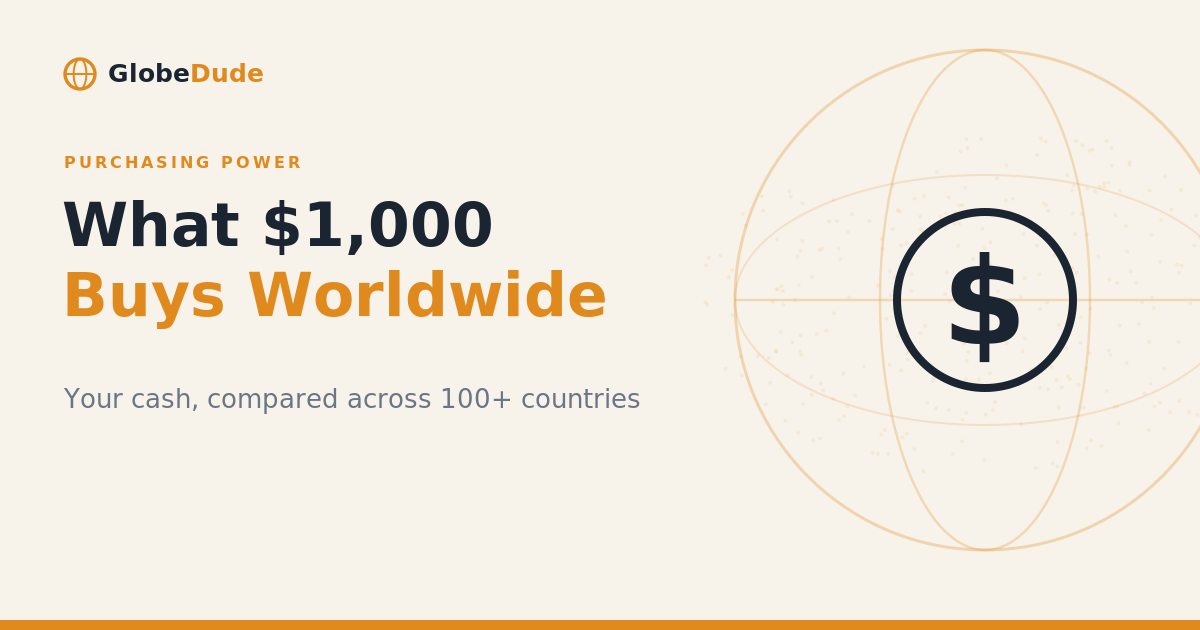 How Far Does $1,000 Go Around the World in 2026? (What Your Cash Really Buys in 30 Countries)