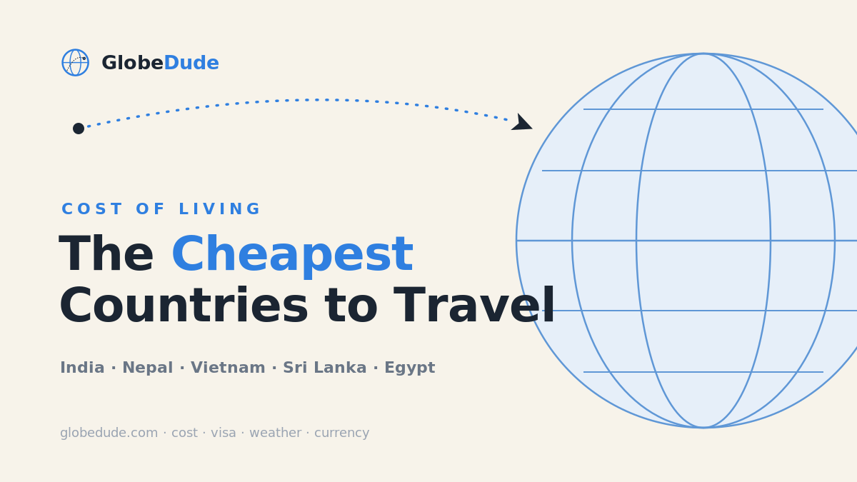 The cheapest countries to travel in 2026 - GlobeDude